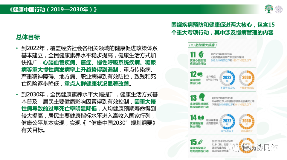 中国慢病协同体丨赵琨：关于公共卫生应急下的慢病协同管理体系建设研究 