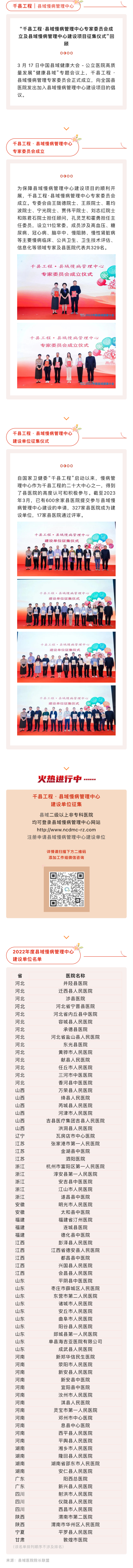 新增千县工程·县域慢病管理中心建设单位名单公布.png