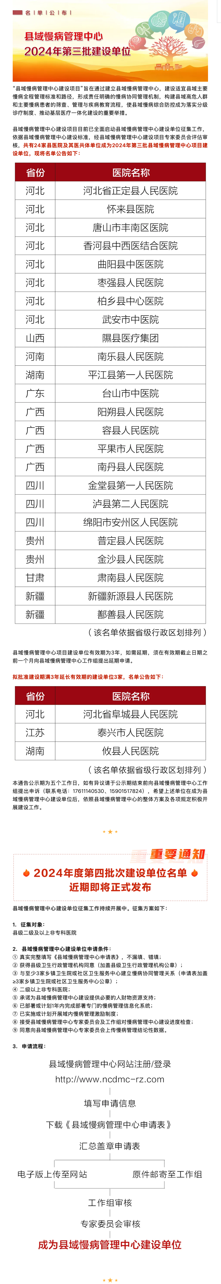 名单公布丨县域慢病管理中心2024年第三批建设单位.png