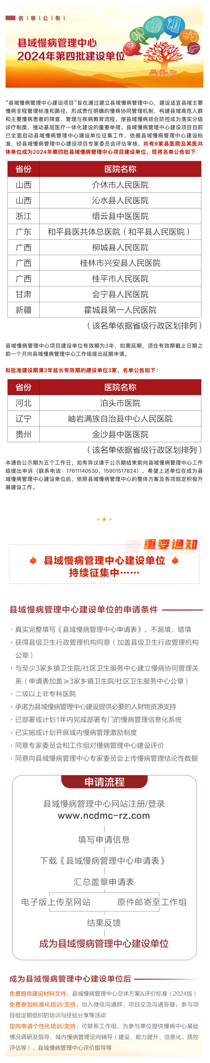 名单公布丨县域慢病管理中心2024年第四批建设单位.png