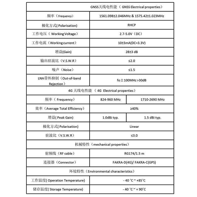 һ4GGPS&BDԲβ.jpg